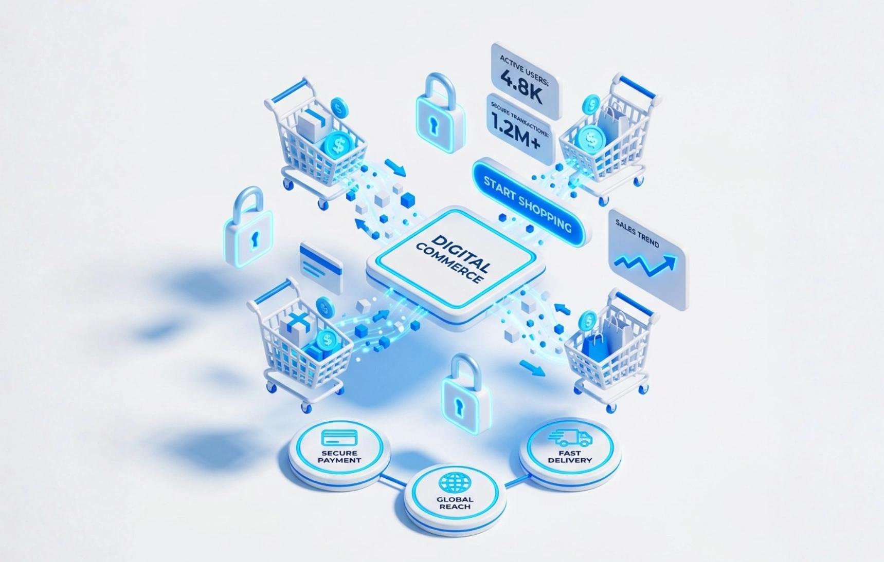 E-commerce Excellence